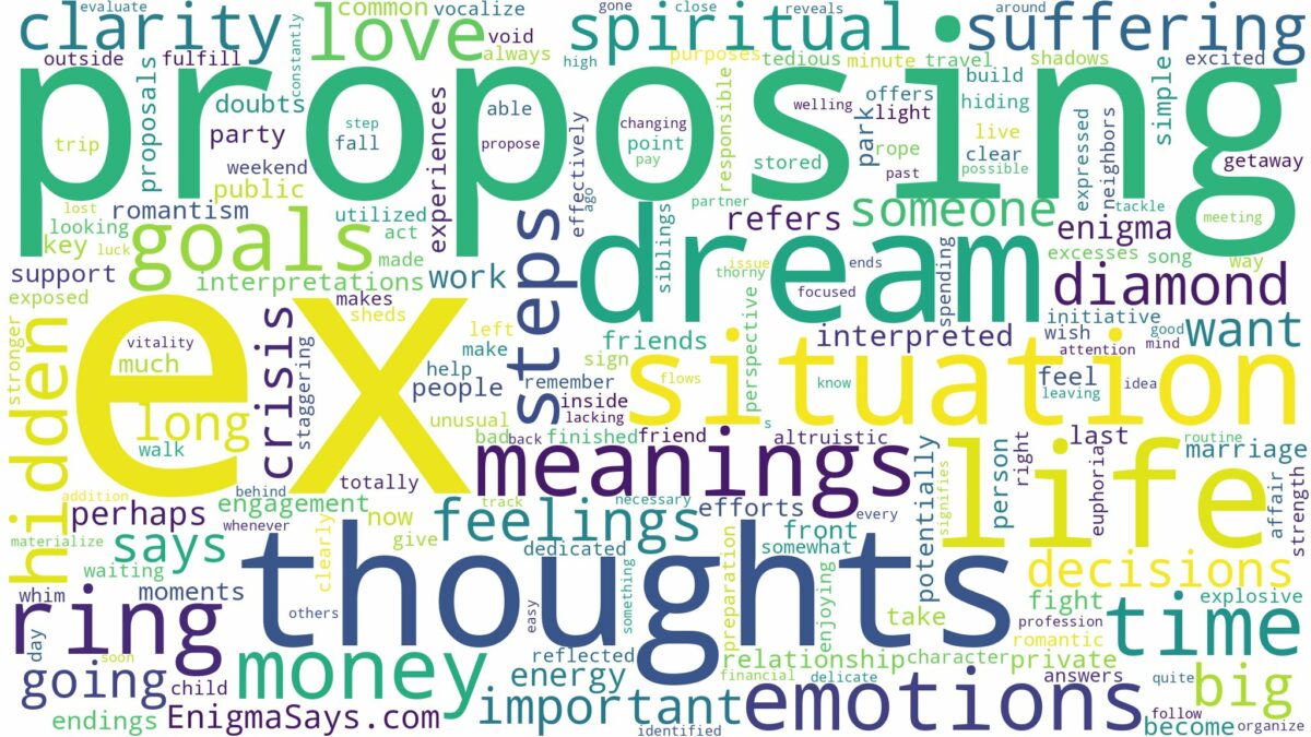 dreaming of ex proposing and related dreams with their meanings in a word cloud