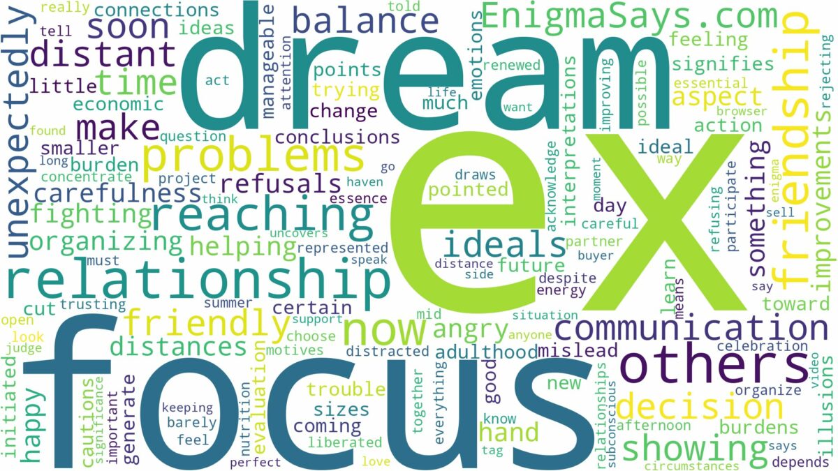 dreaming of ex reaching out and related dreams with their meanings in a word cloud