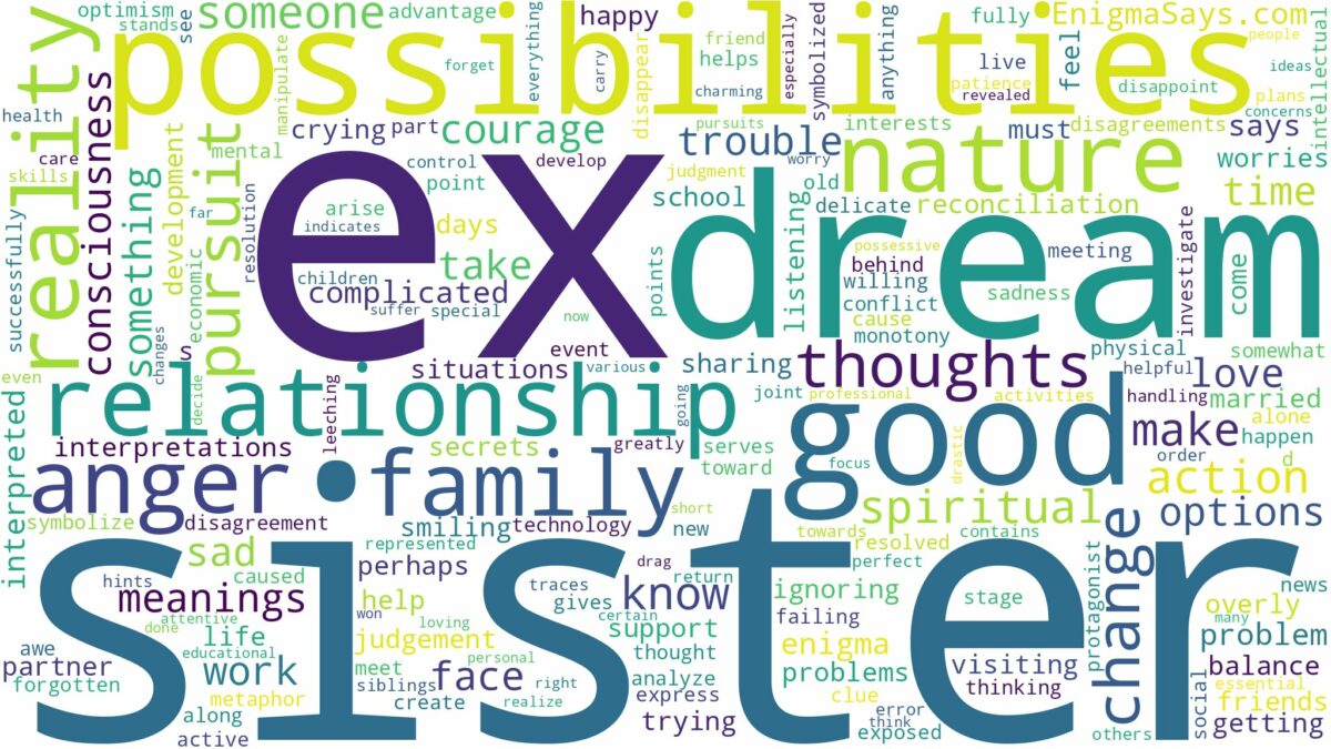 dream about ex sister and related dreams with their meanings in a word cloud