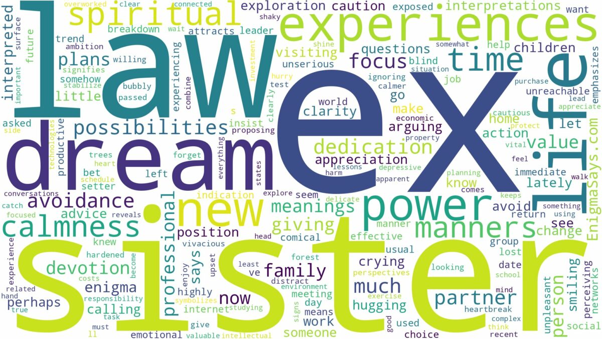 dream about ex sister in law and related dreams with their meanings in a word cloud