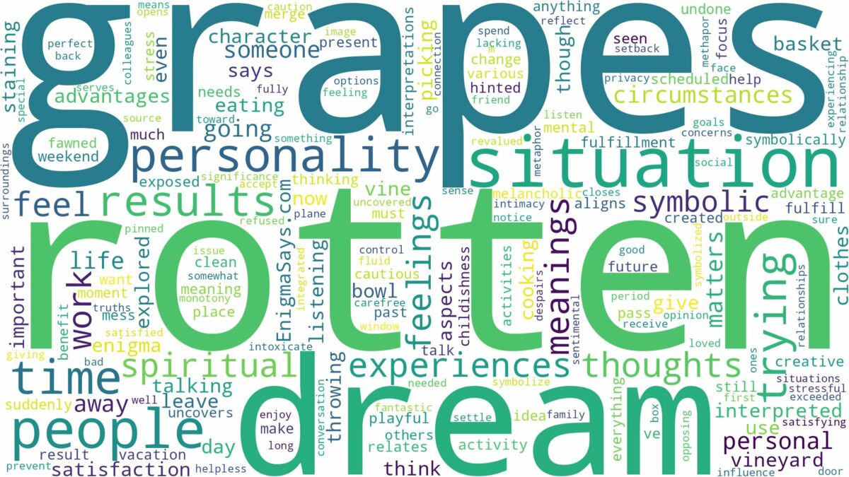 dream about rotten grapes and related dreams with their meanings in a word cloud