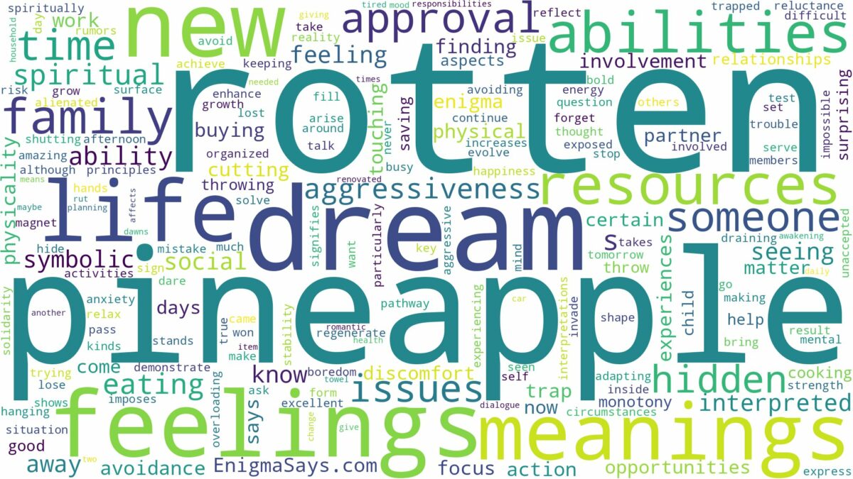 dream about rotten pineapple and related dreams with their meanings in a word cloud