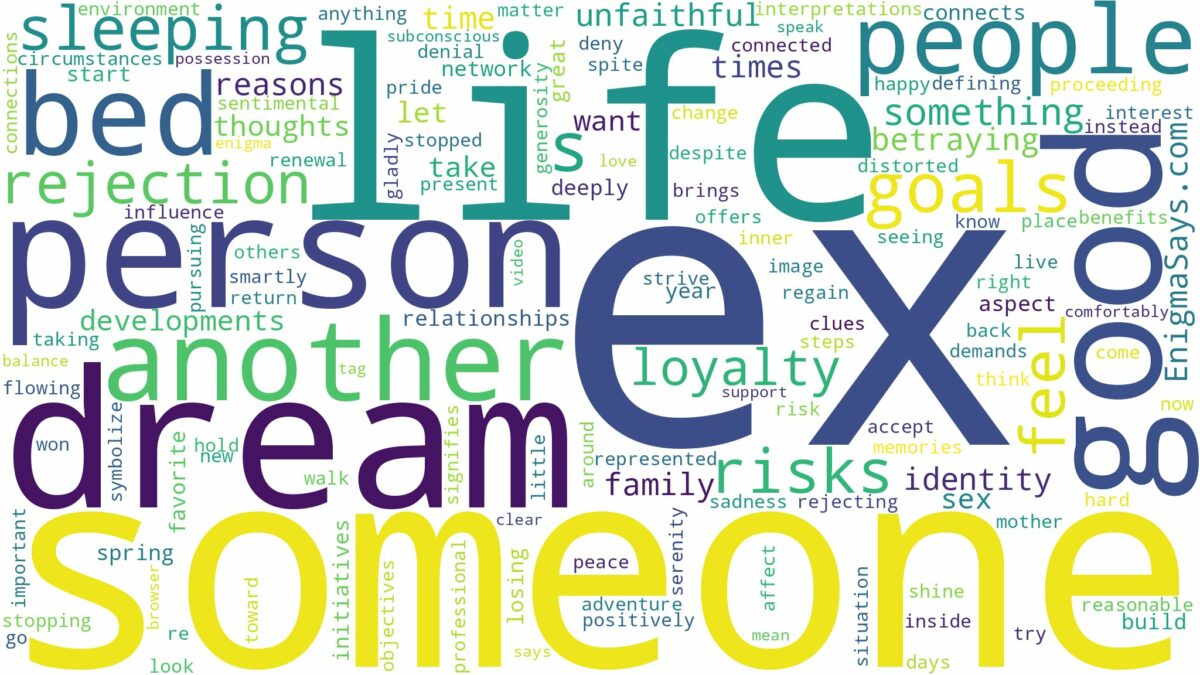 dreaming about ex sleeping with someone else and related dreams with their meanings in a word cloud