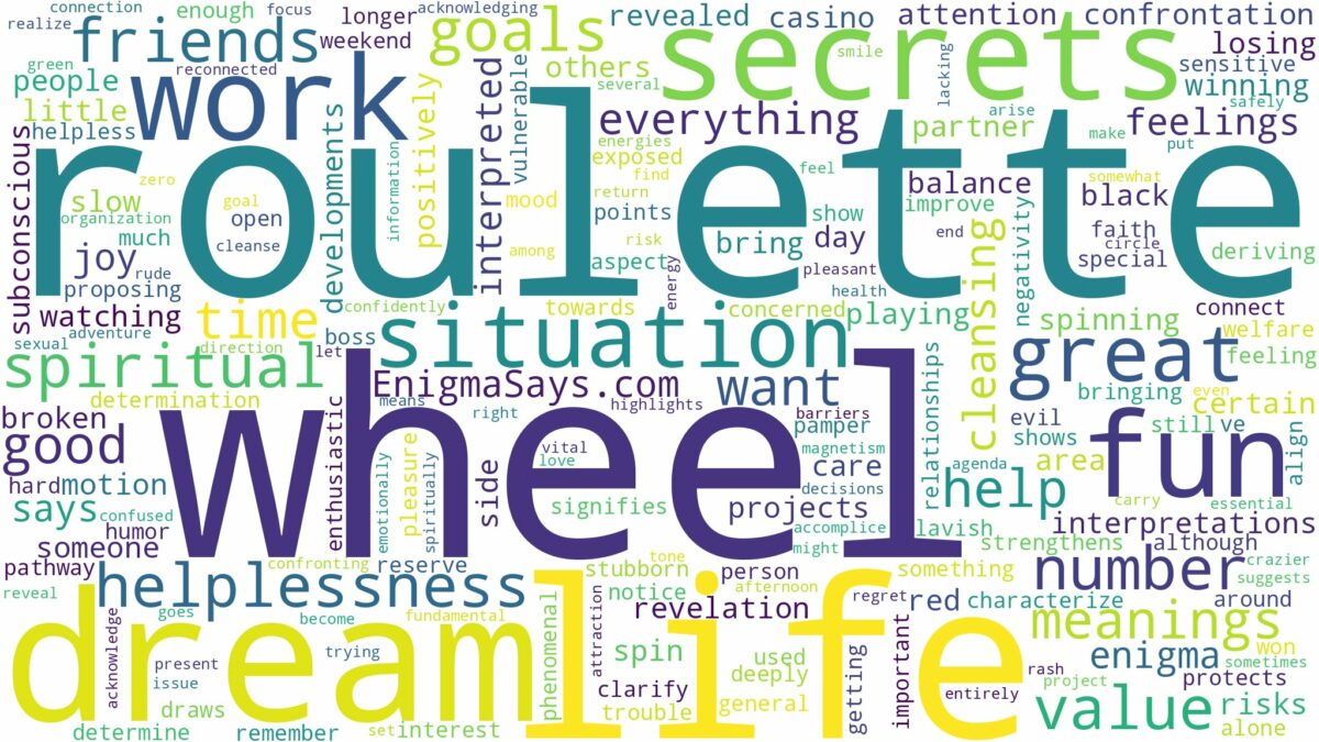 dream about roulette wheel and related dreams with their meanings in a word cloud