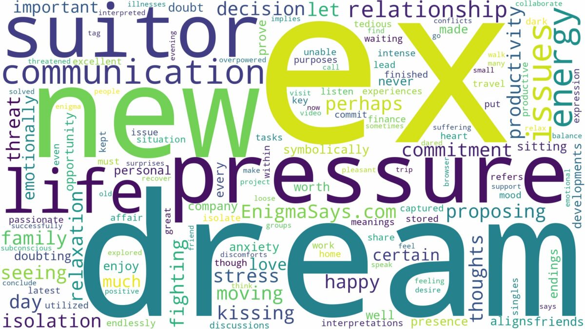 dream about ex suitor and related dreams with their meanings in a word cloud