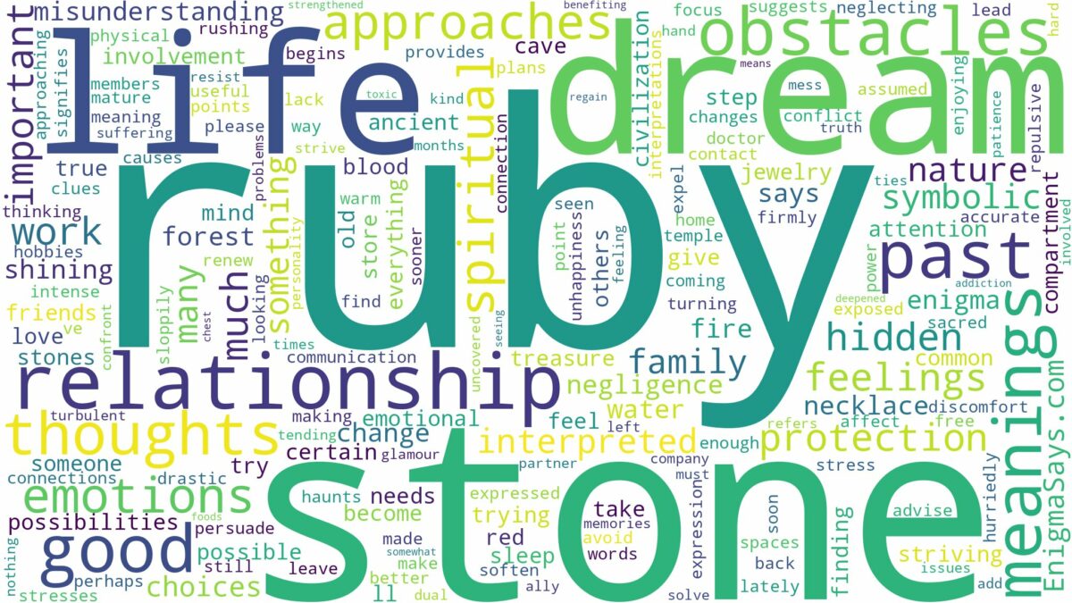 dream about ruby stone and related dreams with their meanings in a word cloud