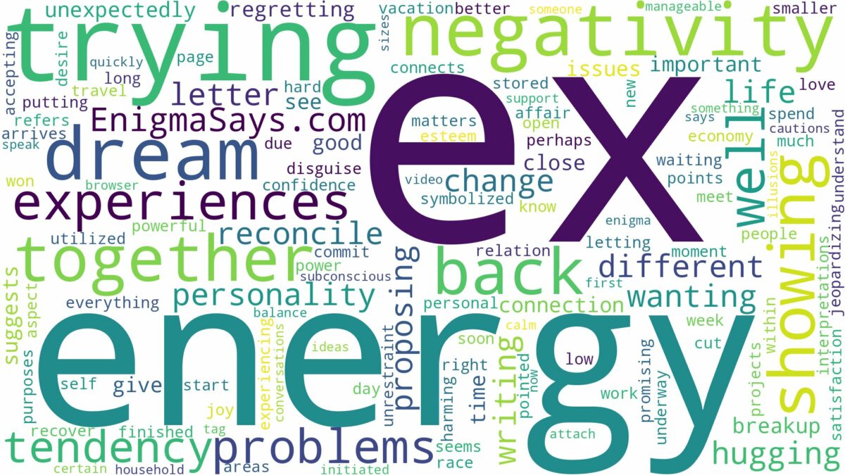 dreaming about ex trying to get back together and related dreams with their meanings in a word cloud