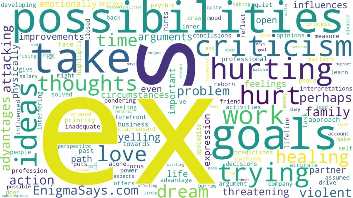 dreaming about ex trying to hurt you and related dreams with their meanings in a word cloud