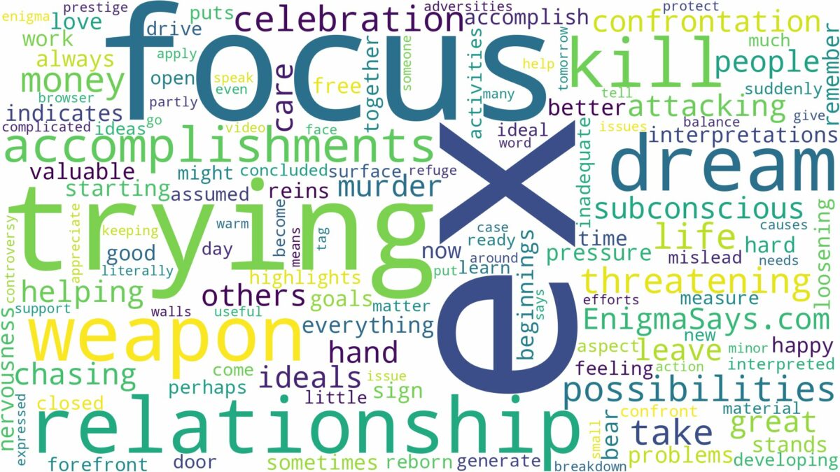 dreaming about ex trying to kill you and related dreams with their meanings in a word cloud