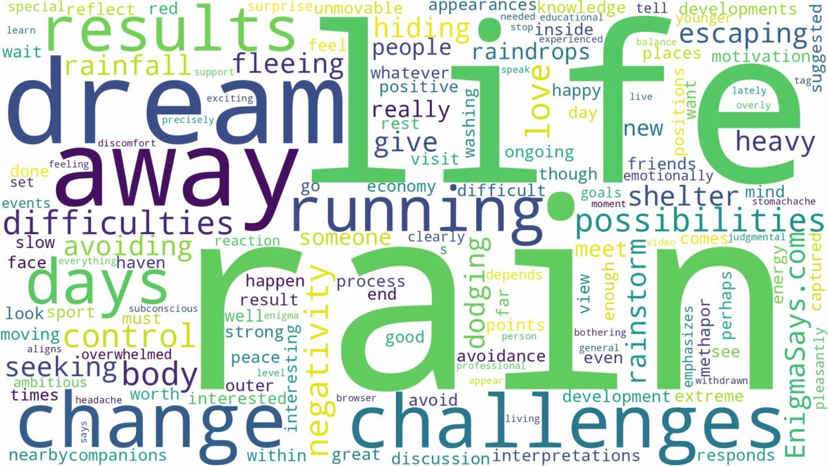 dreaming of running away from rain and related dreams with their meanings in a word cloud