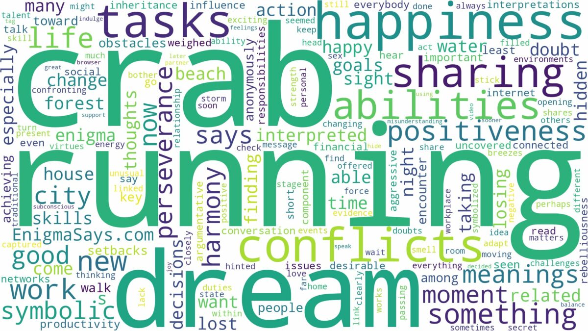 dream of running crab and related dreams with their meanings in a word cloud