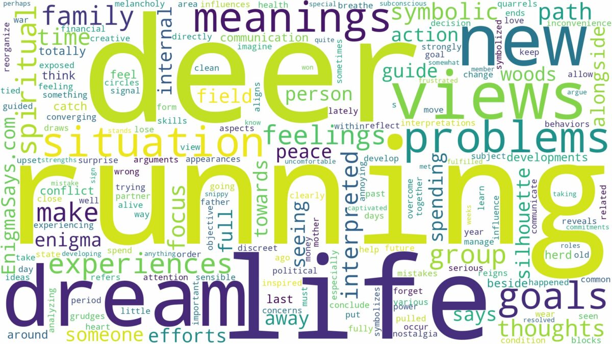 dream of running deer and related dreams with their meanings in a word cloud