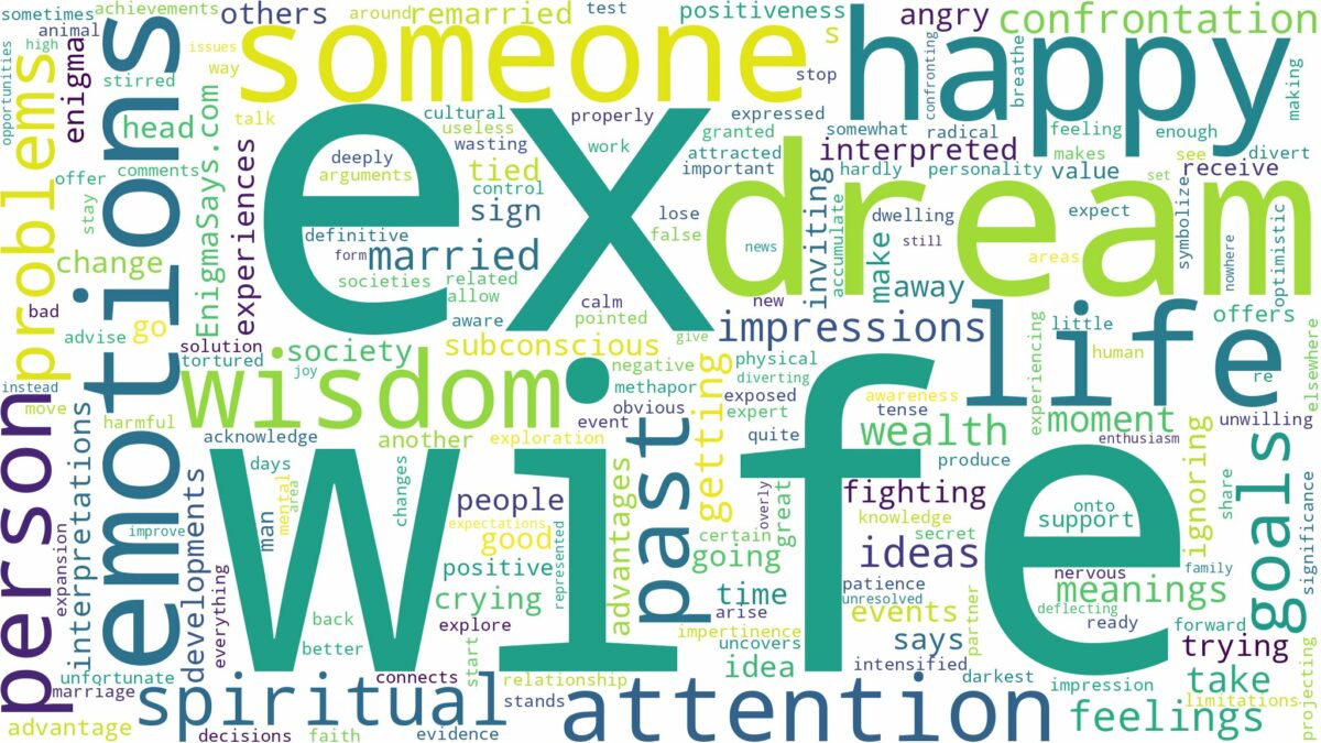 dream about ex wife and related dreams with their meanings in a word cloud