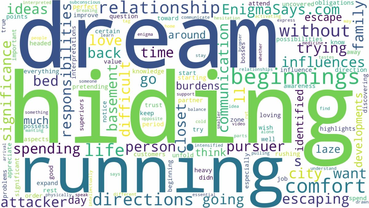 dream of running hiding and related dreams with their meanings in a word cloud