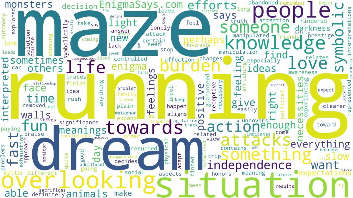 dream of running in a maze and related dreams with their meanings in a word cloud