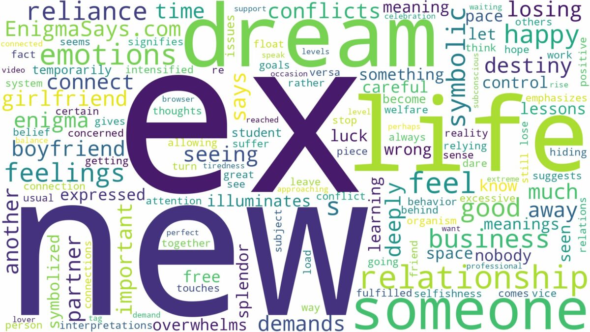 dream about ex with someone new and related dreams with their meanings in a word cloud