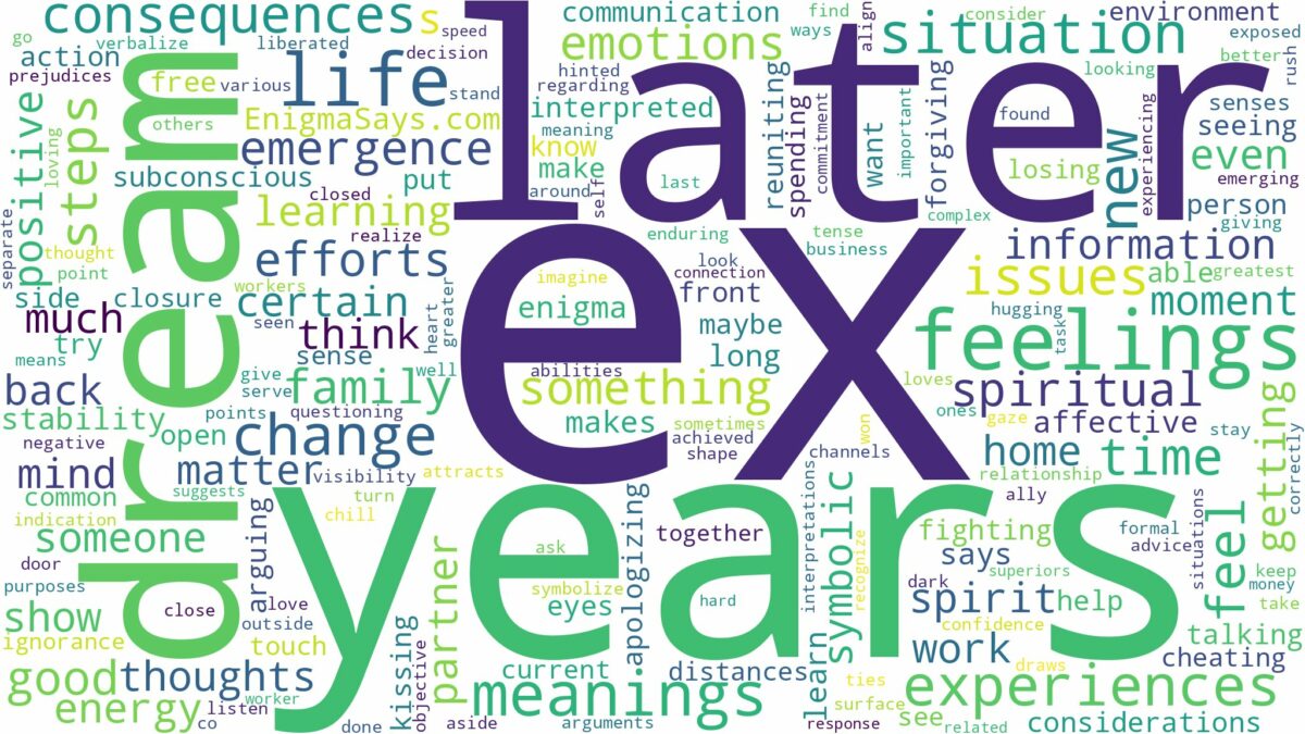 dream about ex years later and related dreams with their meanings in a word cloud