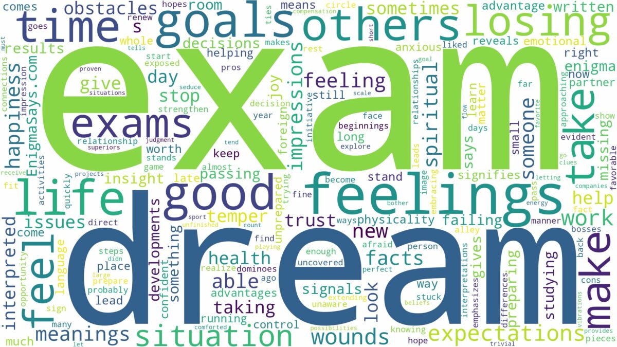 dream about exam and related dreams with their meanings in a word cloud