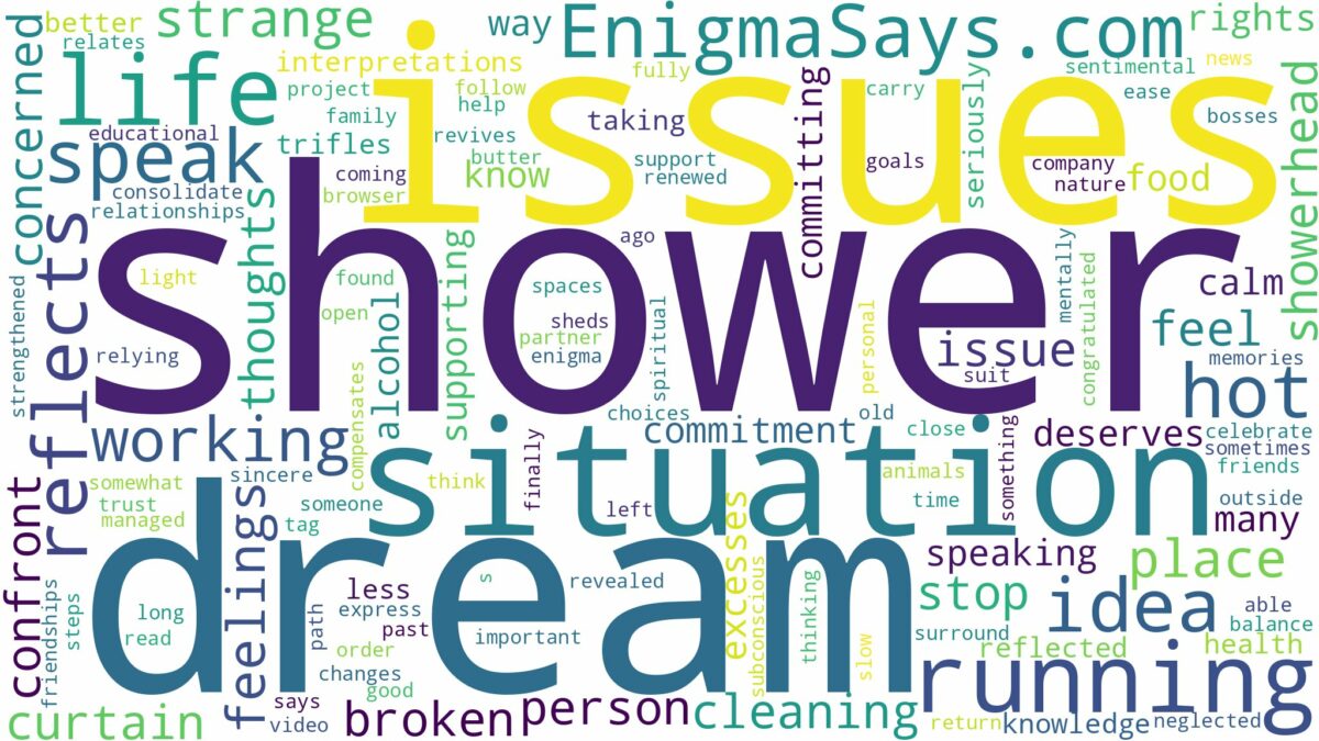 dream of running shower and related dreams with their meanings in a word cloud