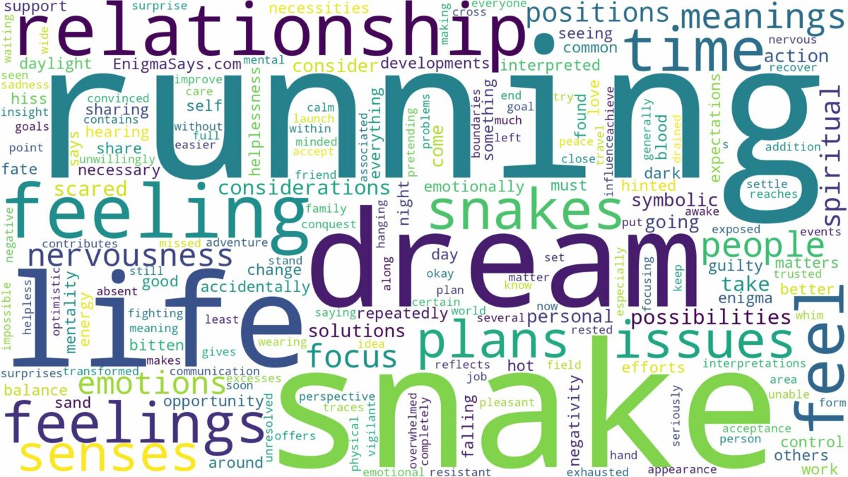 dream of running snake and related dreams with their meanings in a word cloud