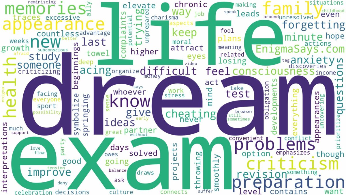 dream about exam preparation and related dreams with their meanings in a word cloud