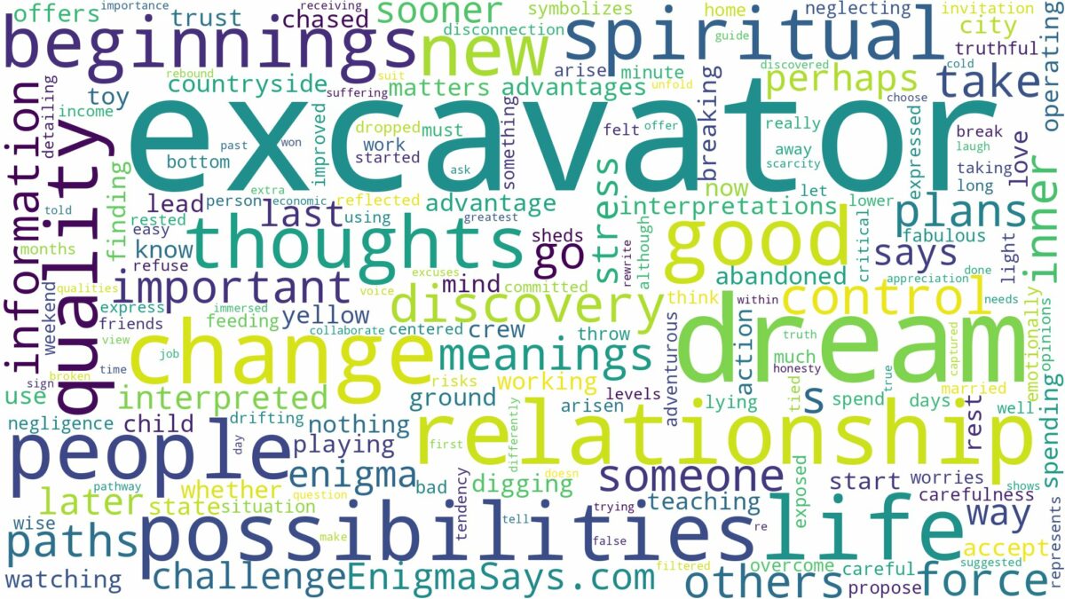 dream about excavator and related dreams with their meanings in a word cloud