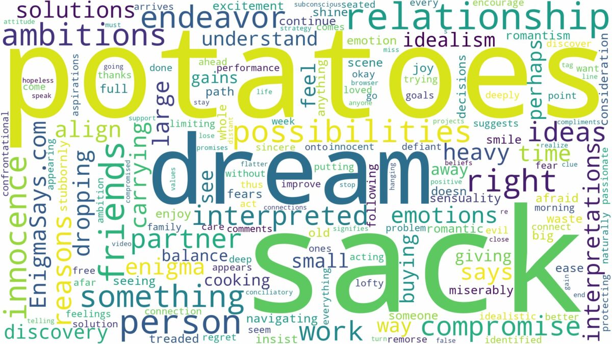 dream about sack of potatoes and related dreams with their meanings in a word cloud