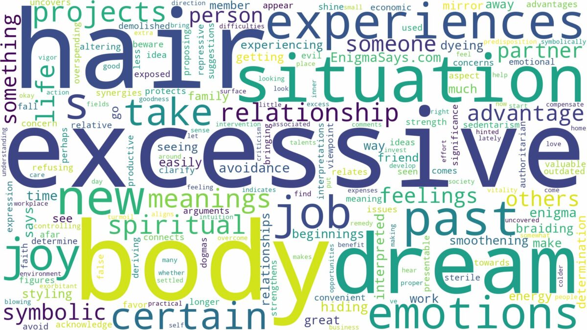 dream about excessive body hair and related dreams with their meanings in a word cloud