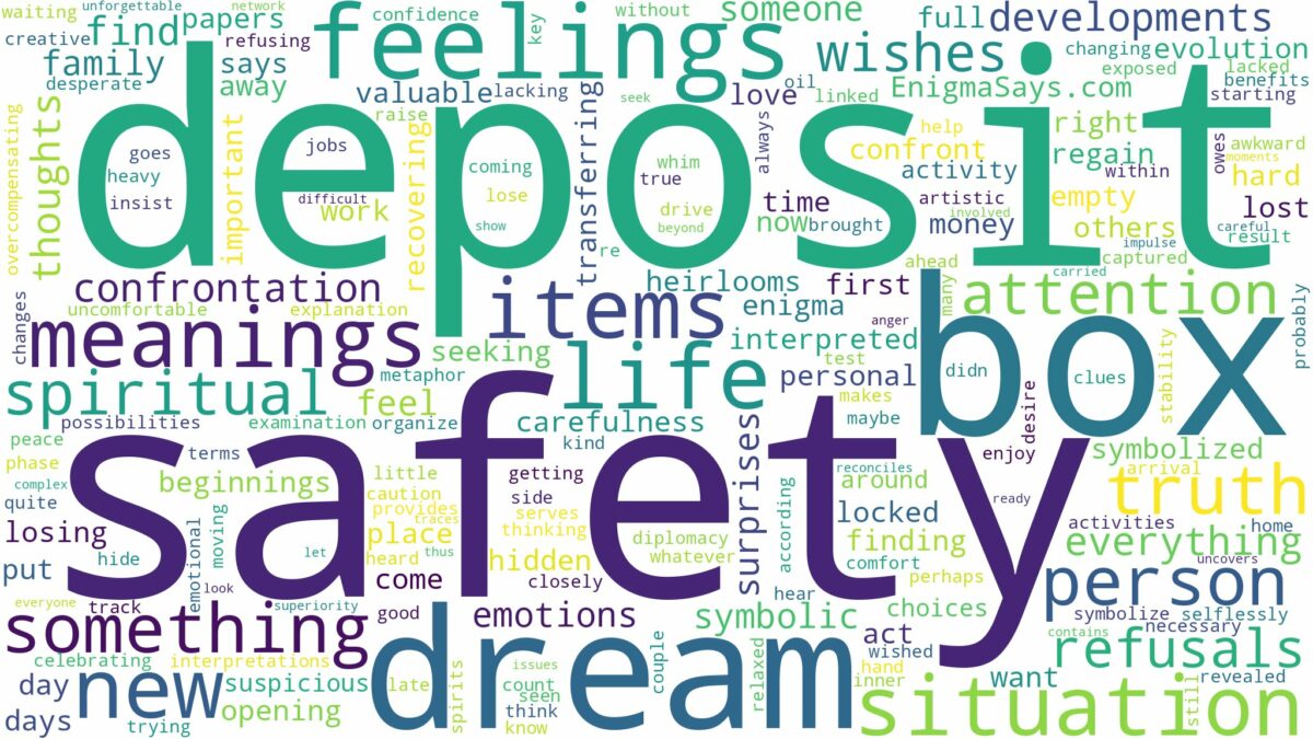 dream about safety deposit box and related dreams with their meanings in a word cloud