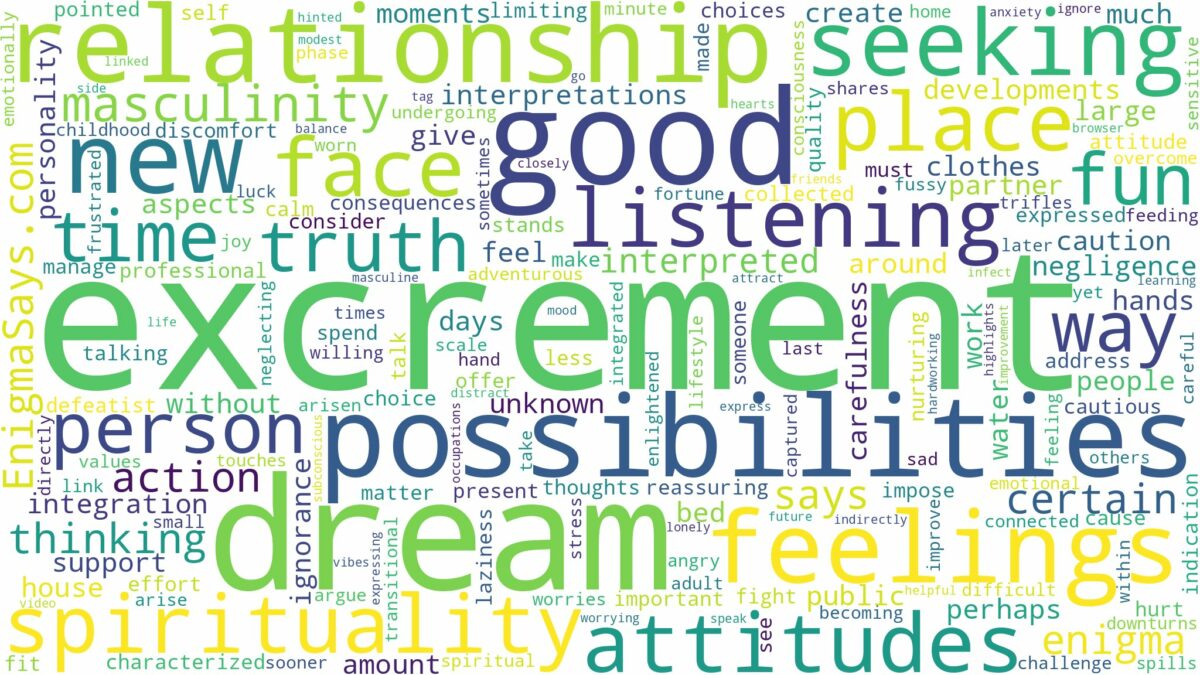 dream about excrement and related dreams with their meanings in a word cloud