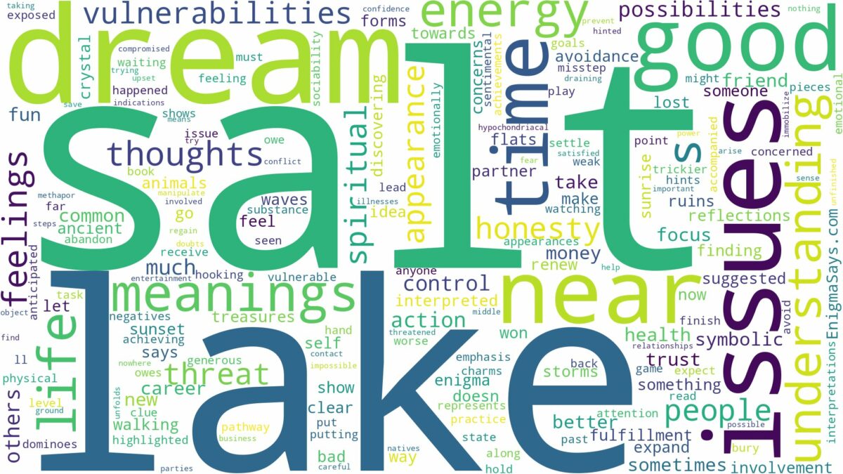 dream about salt lake and related dreams with their meanings in a word cloud