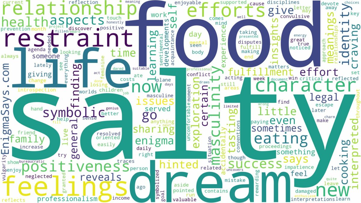 dream about salty food and related dreams with their meanings in a word cloud