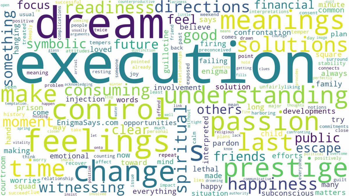 dream about execution and related dreams with their meanings in a word cloud