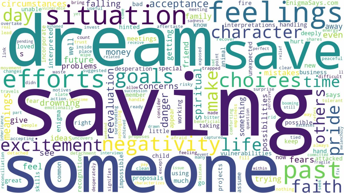 dream about save and related dreams with their meanings in a word cloud