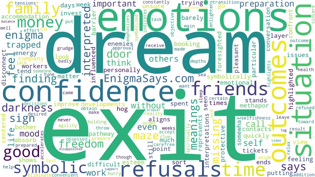 dream about exit and related dreams with their meanings in a word cloud