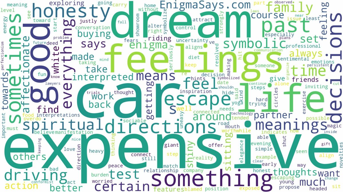 dream about expensive car and related dreams with their meanings in a word cloud