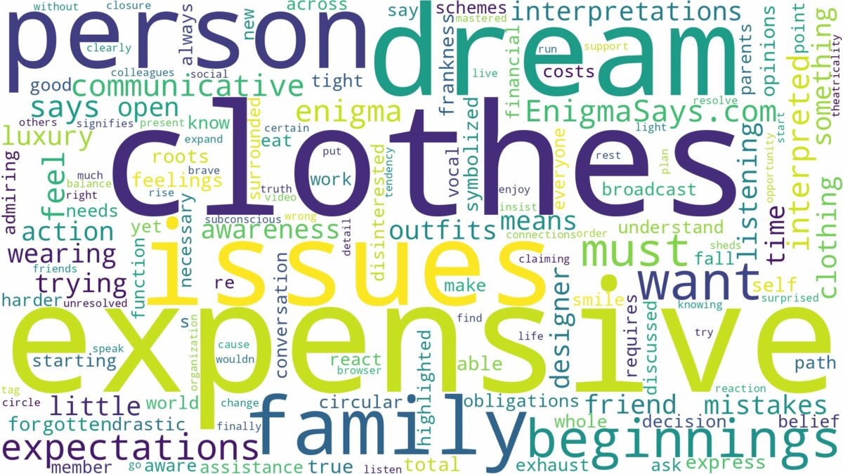 dream about expensive clothes and related dreams with their meanings in a word cloud