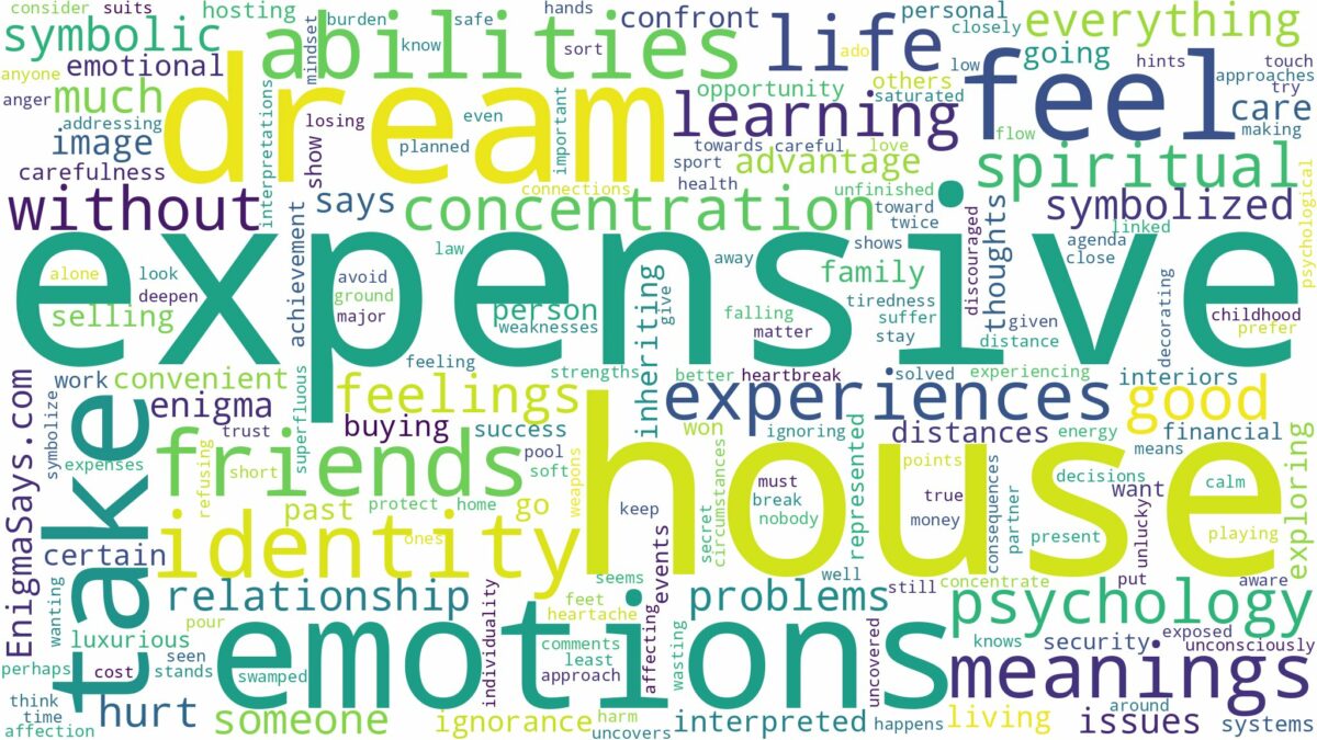 dream about expensive house and related dreams with their meanings in a word cloud