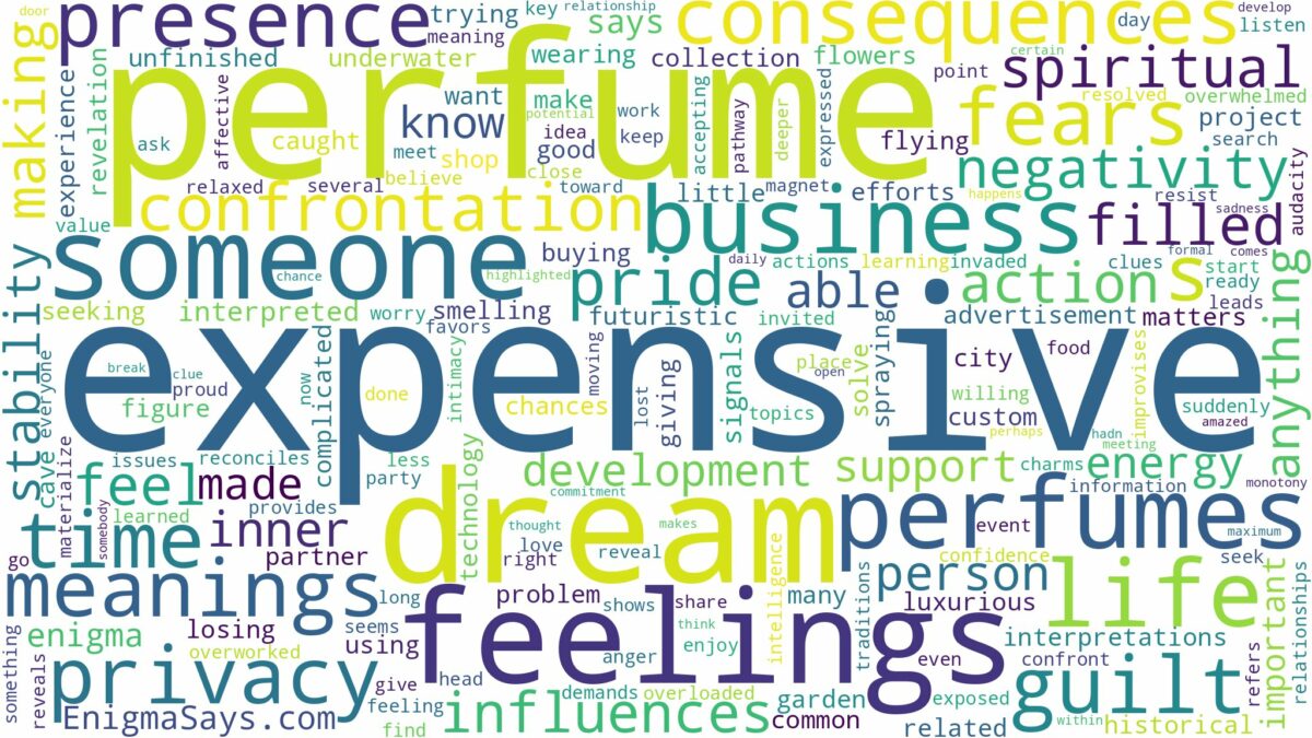 dream about expensive perfume and related dreams with their meanings in a word cloud