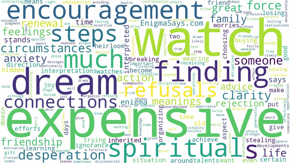 dream about expensive watch and related dreams with their meanings in a word cloud