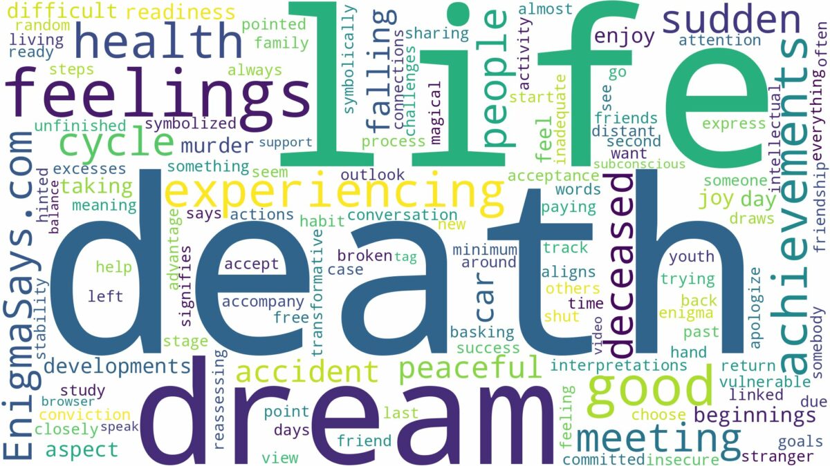 dream of experiencing death and related dreams with their meanings in a word cloud