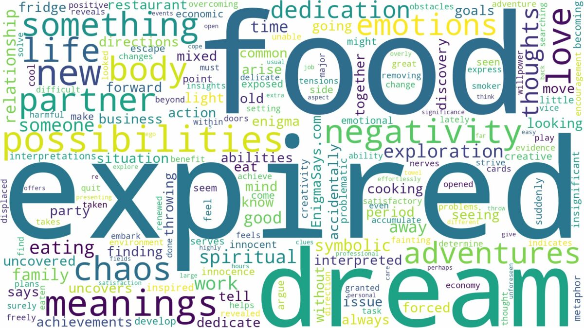 dream about expired food and related dreams with their meanings in a word cloud