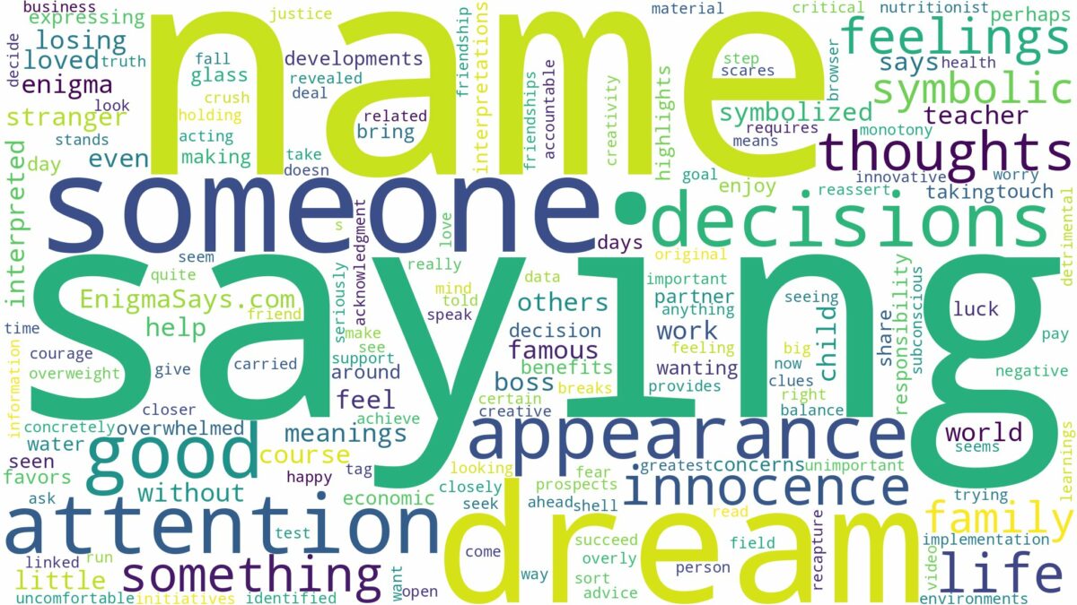 dream of saying your name and related dreams with their meanings in a word cloud