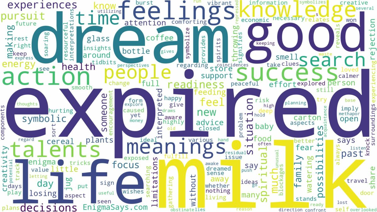 dream about expired milk and related dreams with their meanings in a word cloud