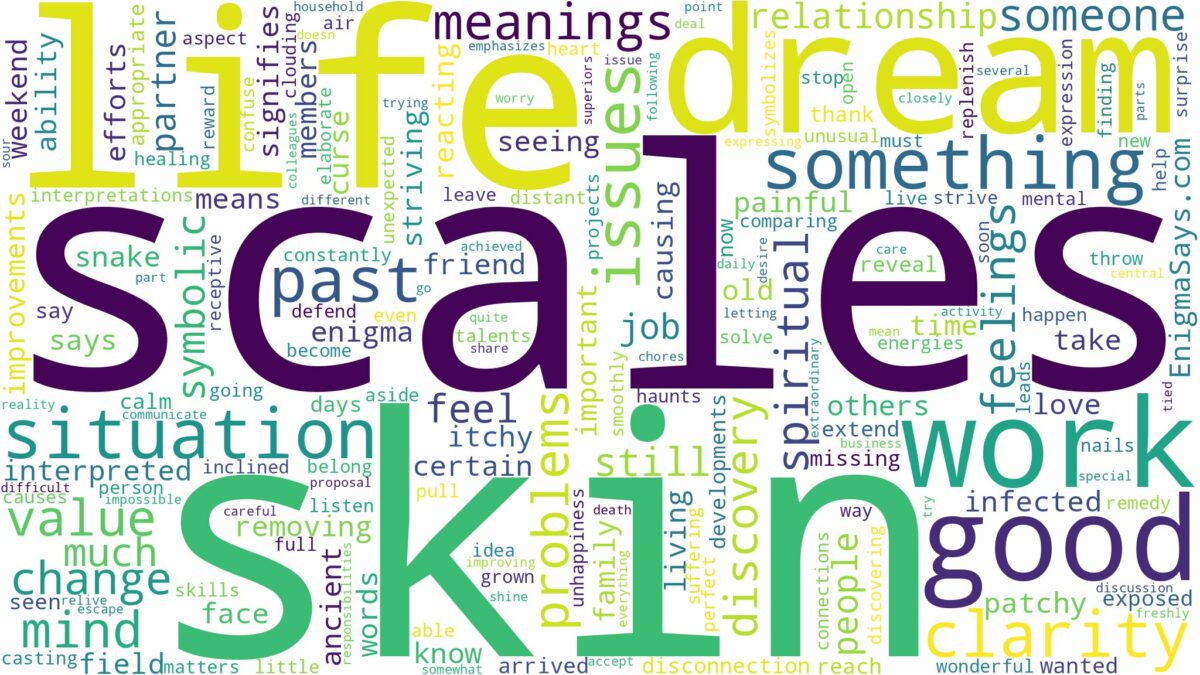 dreams about scales on skin and related dreams with their meanings in a word cloud