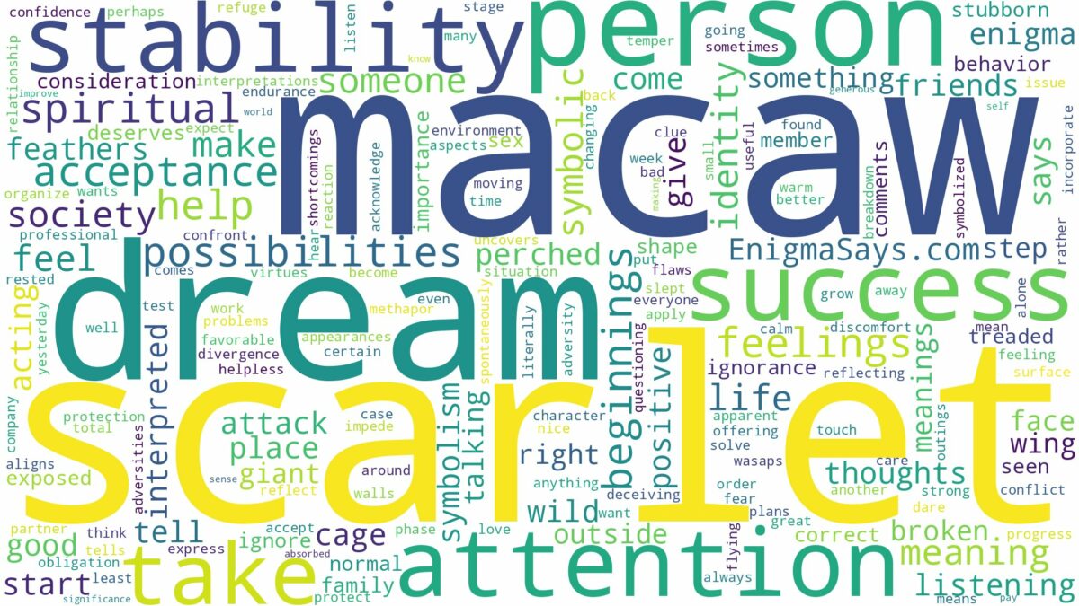 dream about scarlet macaw and related dreams with their meanings in a word cloud