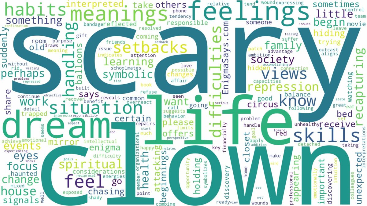 dream about scary clown and related dreams with their meanings in a word cloud