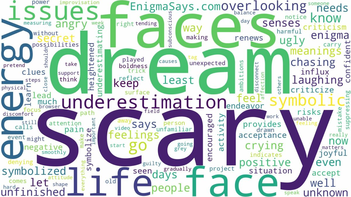 dream about scary face and related dreams with their meanings in a word cloud