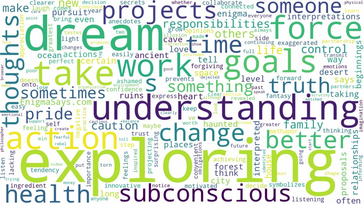 dream of exploring and related dreams with their meanings in a word cloud