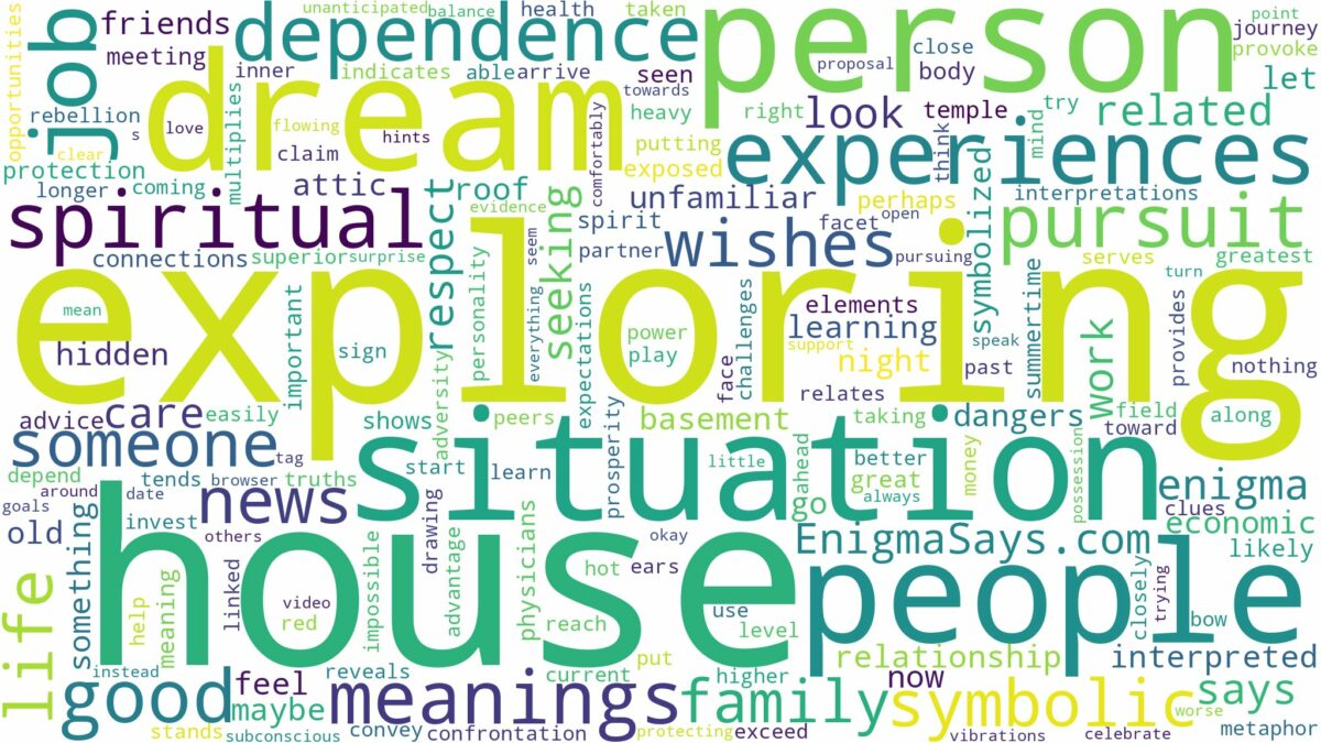 dream of exploring a house and related dreams with their meanings in a word cloud